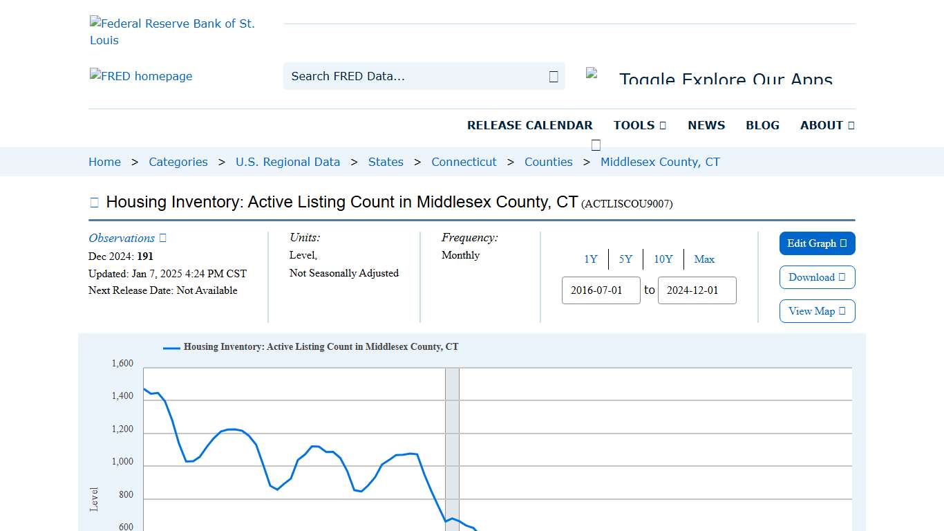 Housing Inventory: Active Listing Count in Middlesex County, CT (ACTLISCOU9007) FRED St. Louis Fed